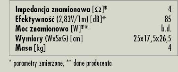 Rys. 3. Dane techniczne