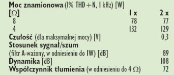 Rys. 4. Dane techniczne.