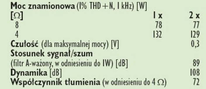 Rys. 4. Dane techniczne.