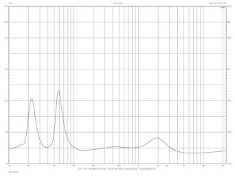 Rys. 2. Charakterystyka modułu impedancji.
