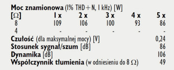 Rys. 4. Dane techniczne.