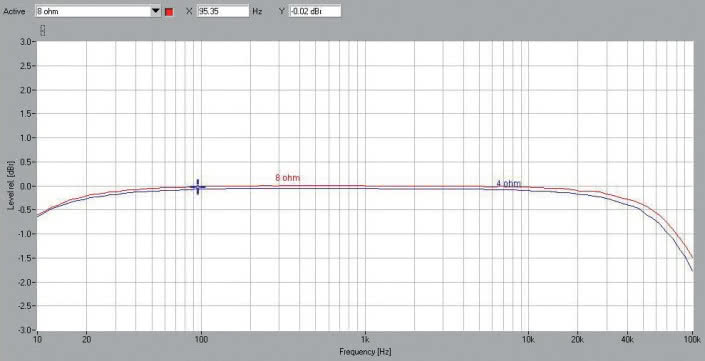 Rys. 1. Pasmo przenoszenia
