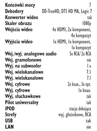 Rys. 5. Wyposażenie.
