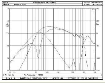 Rys.5. SC-CX303, charakterystyki przetwarzania w zakresie niskich częstotliwości.