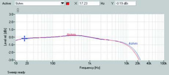 Rys. 6. Pasmo przenoszenia