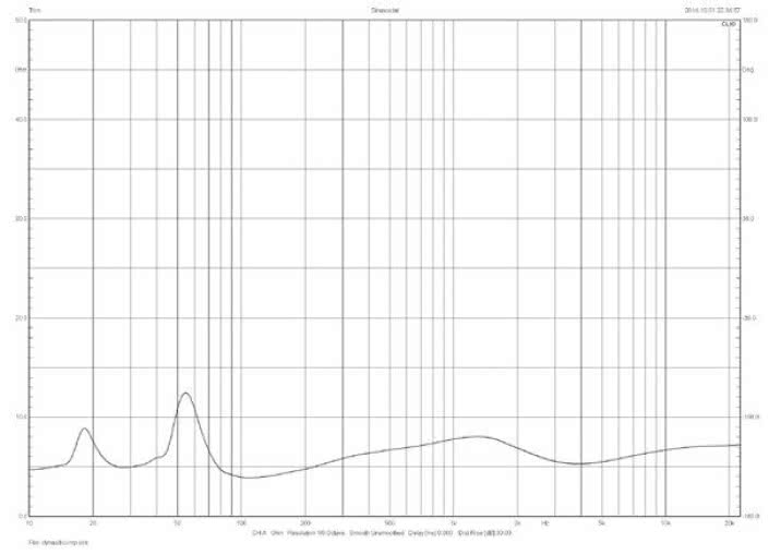 Laboratorium Dynaudio Focus 340