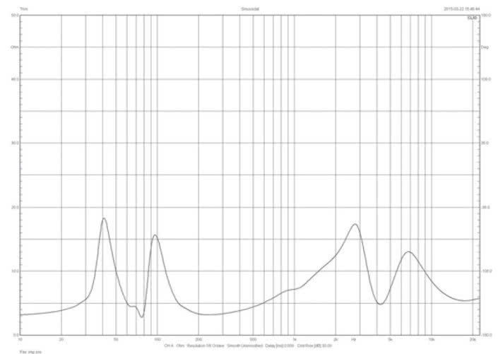 Rys. 1. Triangle Titus EZ - charakterystyka modułu impedancji.