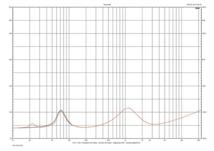 Rys. 1. Dynaudio EMIT 30 - charakterystyka modułu impedancji.