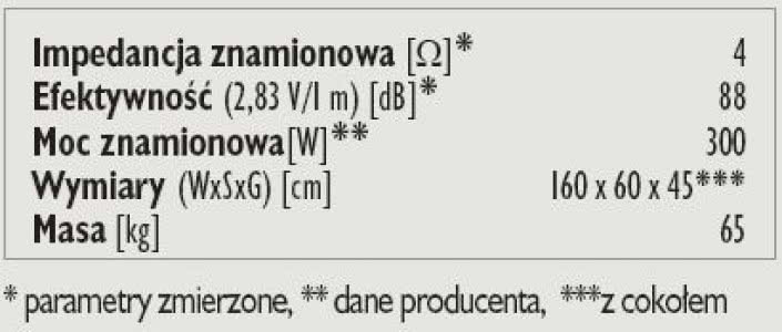 Rys. 3. Dane technczne.