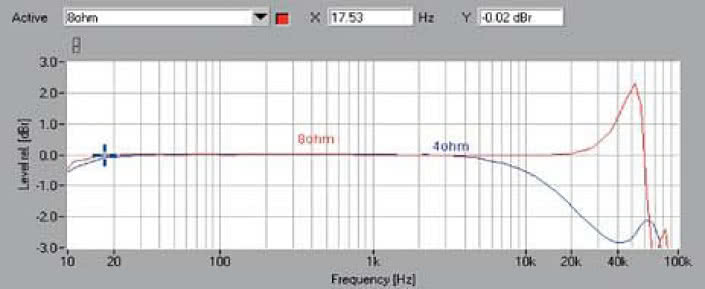 Rys. 1. Pasmo przenoszenia.