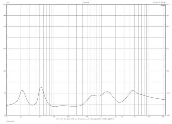 Rys. 1. Charakterystyka modułu impedancji.