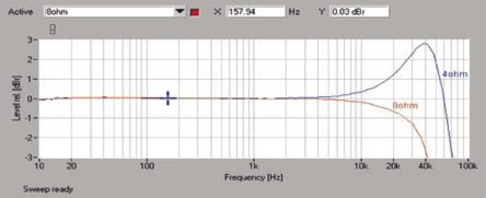 Rys. 1. Pasmo przenoszenia.