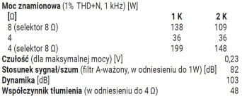 Rys.4. Dane techniczne.