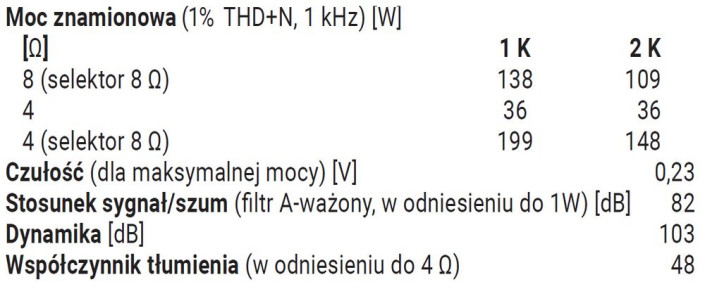 Rys.4. Dane techniczne.