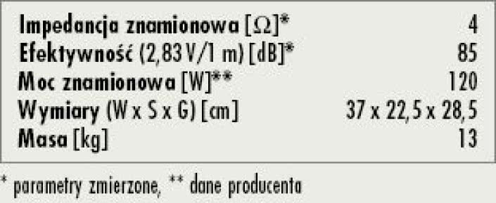 Rys. 3. Dane techniczne