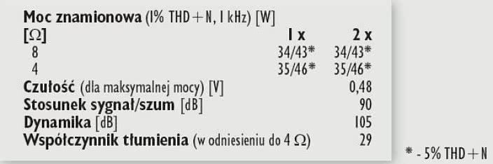 Rys. 4. Dane technczne.