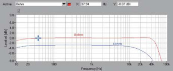 Rys. 1. Pasmo przenoszenia.