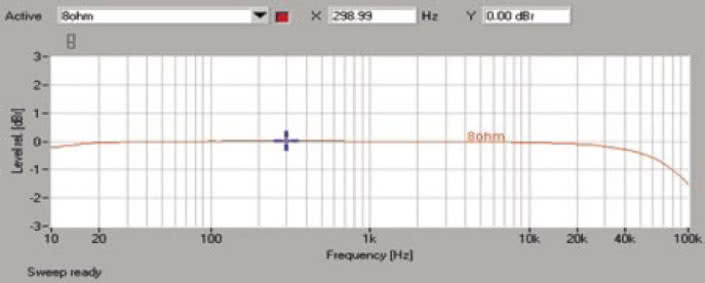 Rys. 1. Pasmo przenoszenia.