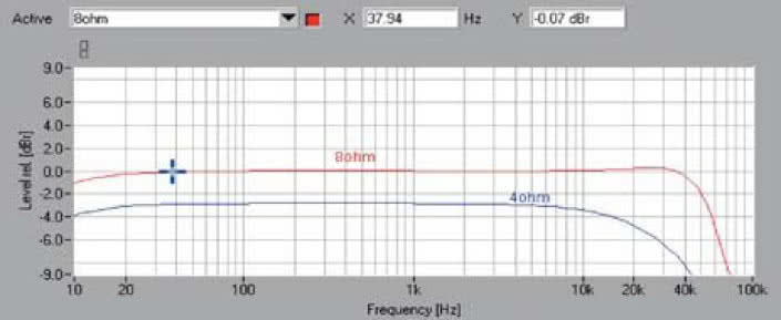 Rys. 1. Pasmo przenoszenia.
