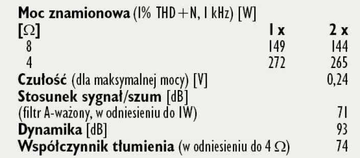 Rys.4. Dane techniczne.