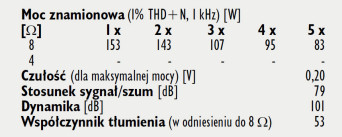 Rys. 4. Dane techniczne.