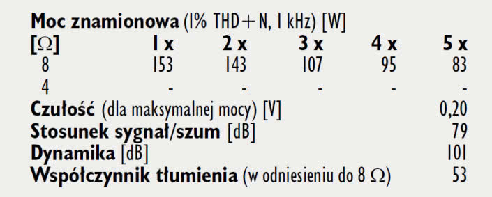 Rys. 4. Dane techniczne.