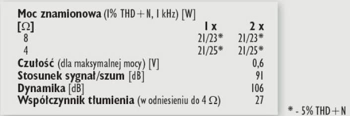 Rys. 4. Dane techniczne.