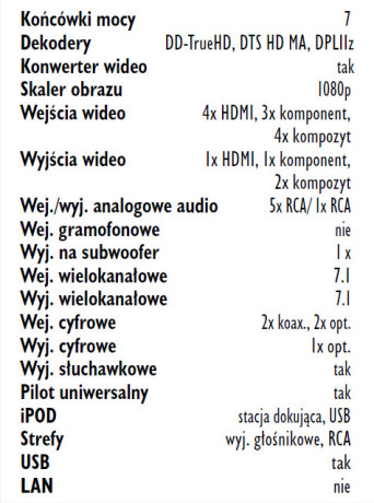 Rys. 5. Wyposażenie.