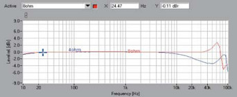 Rys. 1. Pasmo przenoszenia.