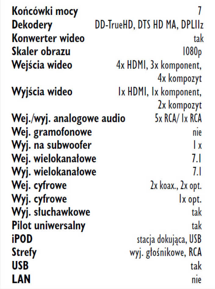 Rys. 5. Wyposażenie.