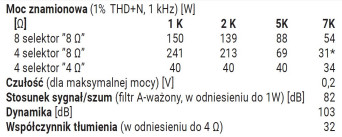 * aktywacja systemów
zabezpieczających