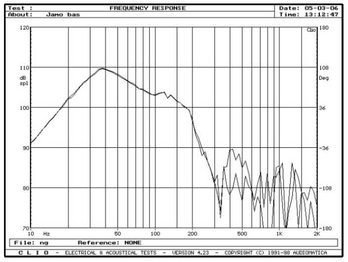 rys. 4. R909, pomocniczy pomiar głośników niskotonowych w polu bliskim.