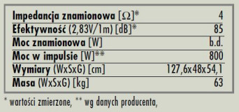 rys. 5. R909, dane techniczne.
