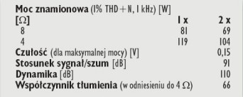 Rys. 4. Dane technczne.
