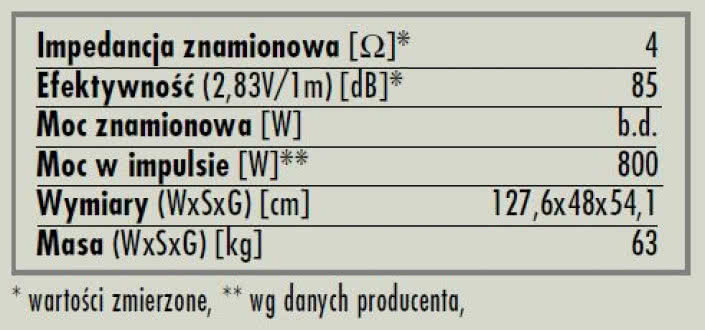 rys. 5. R909, dane techniczne.