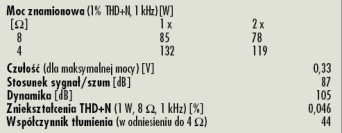Rys. 4. Dane techniczne