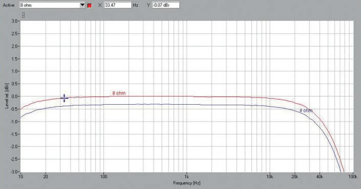 Rys.1 . Musical Fidelity M2si - pasmo przenoszenia.