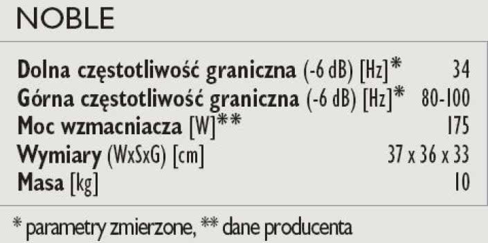 Rys. 5. Dane techniczne Noble.