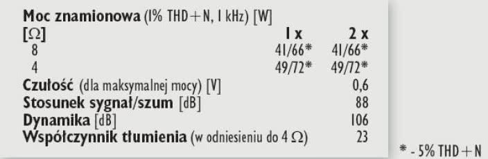 Rys. 4. Dane techniczne.