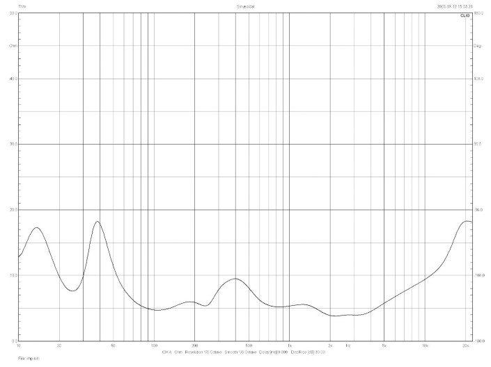 Rys. 2. Charakterystyka
modułu
impedancji.
