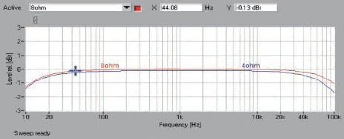 Rys. 1. Pasmo przenoszenia.