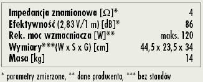 Rys. 3. Dane techniczne
