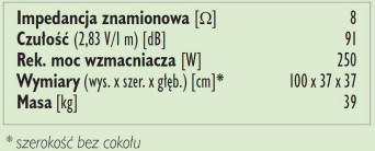 Rys. 3. Dane techniczne.