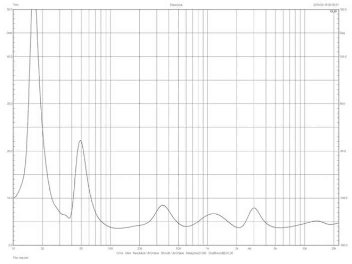 JBL L100 Classic - charakterystyka modułu impedancji.