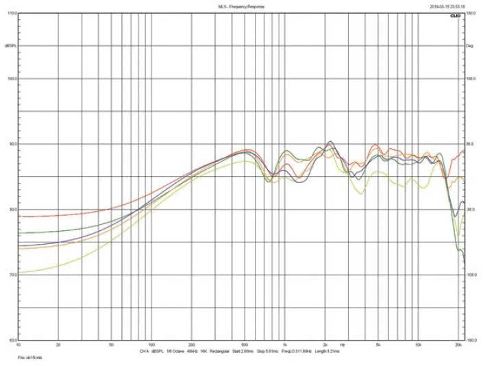JBL L100 Classic - charakterystyki w płaszczyźnie
poziomej (w obydwie strony).