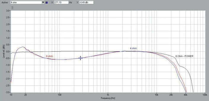 Rys. 1a. Pasmo przenoszenia.