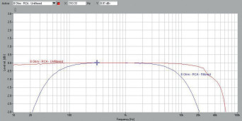 Rys. 1b. Pasmo przenoszenia.