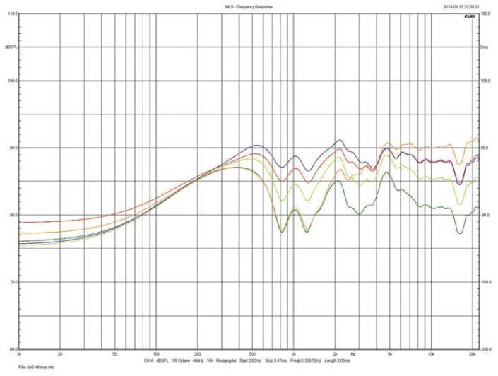JBL L100 Classic - wpływ regulacji tonów średnich
i wysokich.