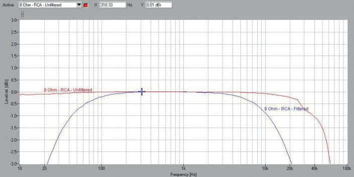 Rys. 1b. Pasmo przenoszenia.