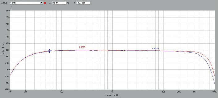 Rys. 1. Pasmo przenoszenia
